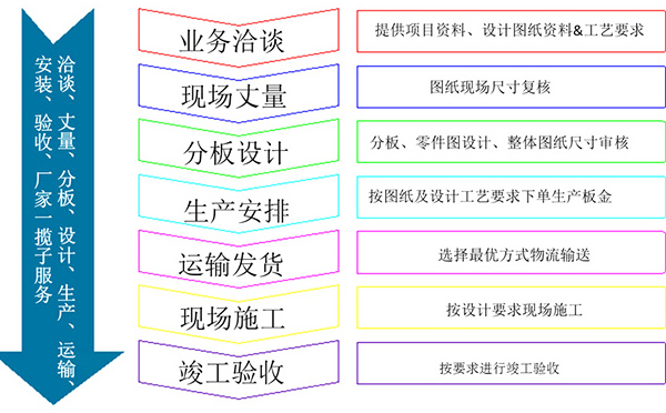 v鋁掛片訂購合作流程詳細圖